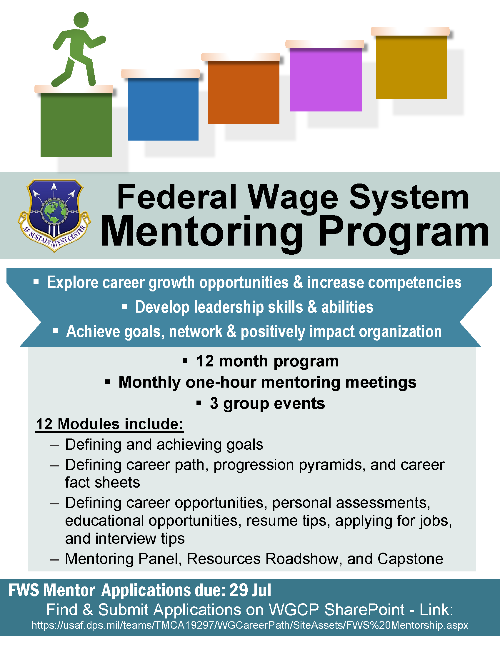 Air Force Specialty Code intelligence overview